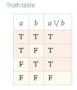 Exemple 1 simplifié - Table de vérité - Wolfram Alpha