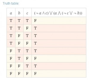 Exemple 2 simplifié - Table de vérité - Wolfram Alpha