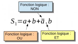 exemple 1 - expression logique et fonctions
