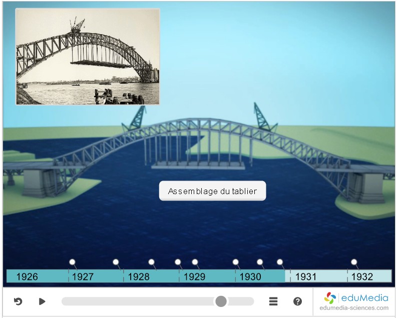 Le pont de Sydney - edumedia