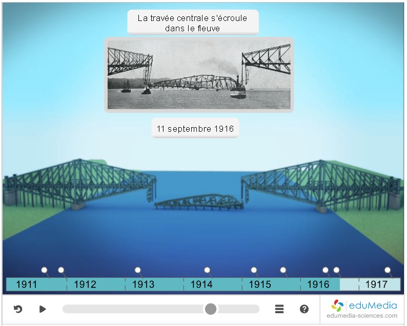 Le second pont de Québec - edumedia